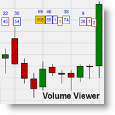 Volume Trading – Volume Viewer