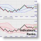 Indicateurs Renko