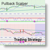 Stratégie pullback scalper