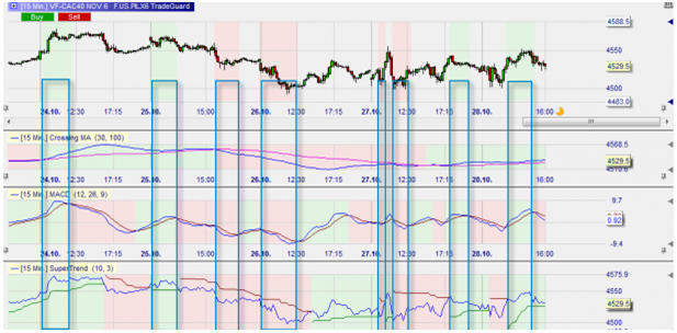 Daily Market Heatmap Charts für Daytrader.