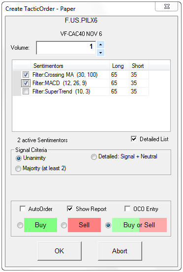 Automated trading based on technical indicators.