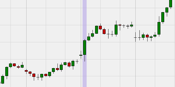 Big Candles NanoTrader.