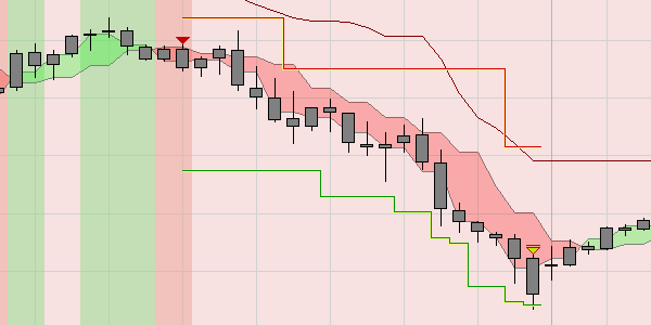 Black Candles trading strategy short sell with profit..