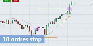 10 ordres stop pour les traders.