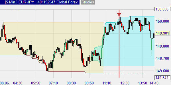 A trading signal in the European session based on forex prices in Asia.