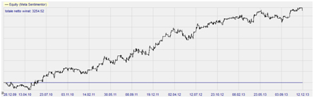 Trading strategy: Morning Buy EU