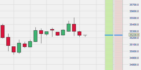 Gute kostenlose Trading)Signalen via Signalradar.