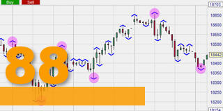 Kostenlose Trading-Strategie Key Points.