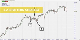 Le pattern 1-2-3