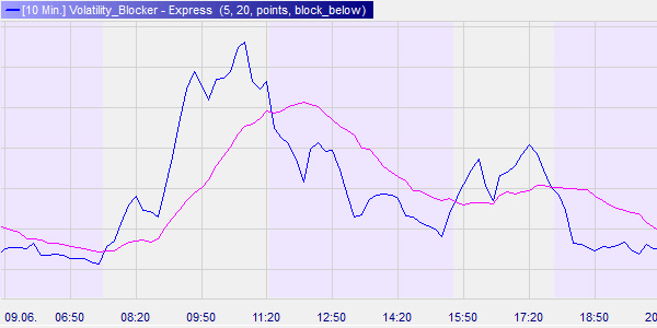 ATR volatility blocker DAX