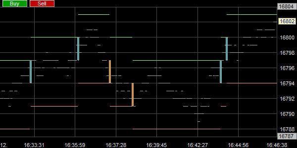 Renko Plus tick charts.