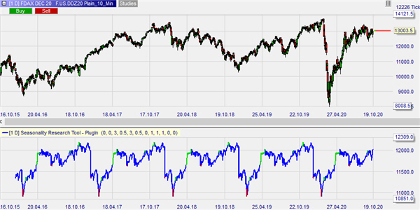 Strategies de trading saisons.