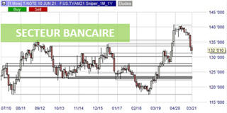 6 approches pour réussir en trading.