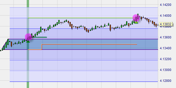 WL 0800 Strategie: SignalRadar Tabelle.