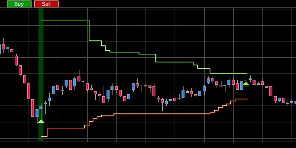 Kombinieren Sie das Intelligent Scalping-Gewinnziel und die Super-Stop-Aufträge.