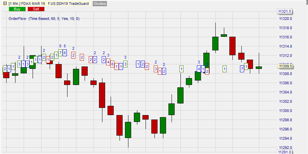 L'outil Volume Viewer pour futures.