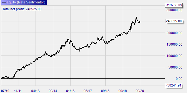 DAX back-test stratégie