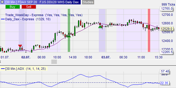 DAX signal de trading