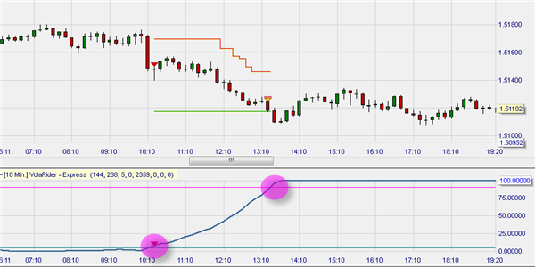 Free trading strategy in NanoTrader : Volatility Rider.