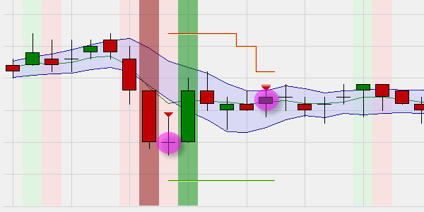 Stratégie de trading : breakout big candle.