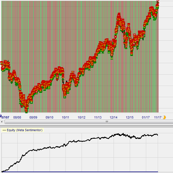 Stratégies de trading : résultats indice DAX.