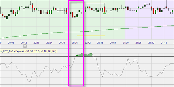 Larry Williams Proxy Index, buy trading signal.