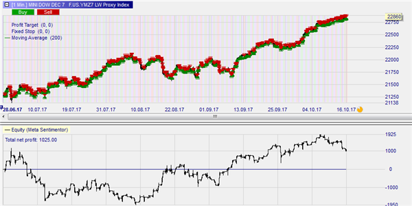 Free trading strategies.