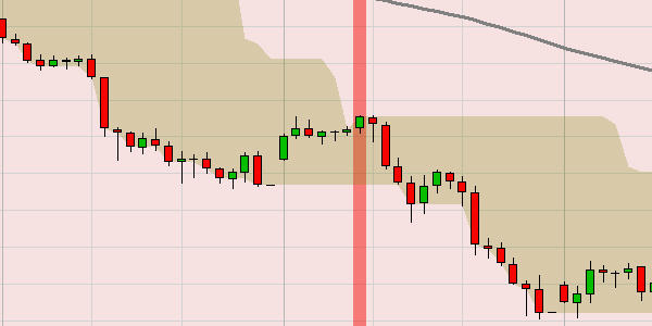 Trading-Strategie Larry Connors.