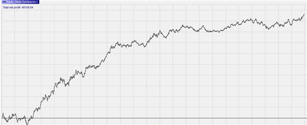 Gute US WTI crude oil Trading-Strategie