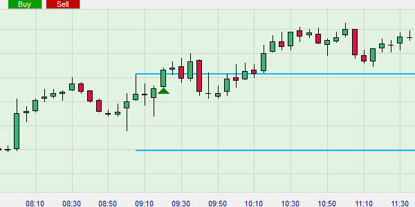 Break-out DAX opening range free strategy..