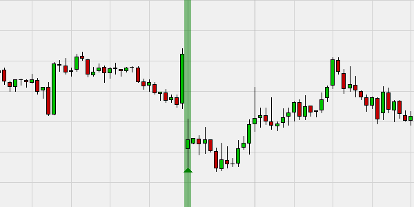 Kostenloses Trading Signal basierend auf ein Forex Gap Close.