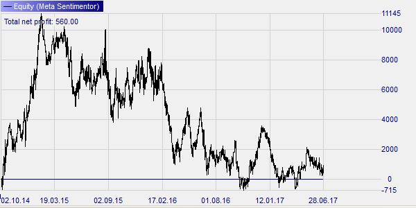 Stratégie de trading de Larry Williams pour le CAC.