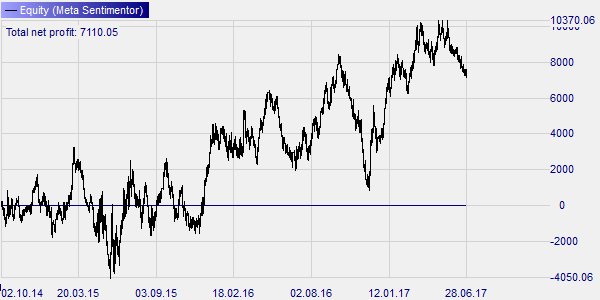 Stratégie de trading de Larry Williams pour le Bund.