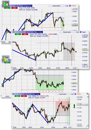 Drawing the zigzag trend.