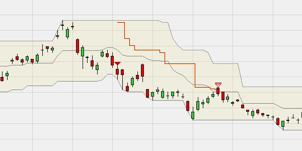 SignalRadar Tabelle basierend auf Turtle Trading.