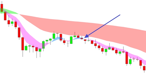 WL SuperFive Trader system Trend Correction.