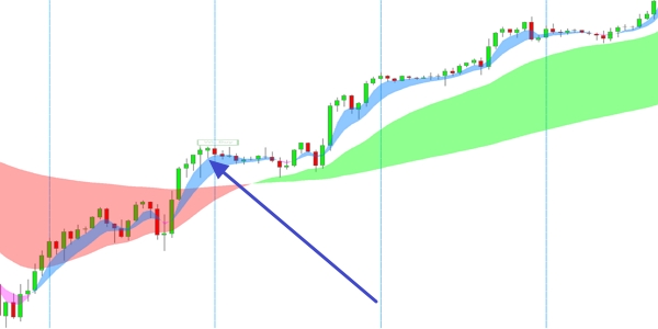 WL SuperFive Trader system Trend Reversal.