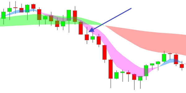 WL SuperFive Trader system Trend Reversal.