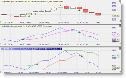 Trading platform with OCO orders, bracket orders and contingent ordes.