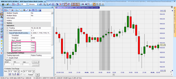 Free trading signals based on candle patterns