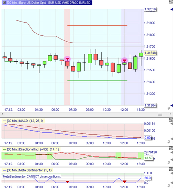 Trading Strategie: EUR/USD 07h30