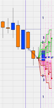 Trading Strategie: LS Histogramm Scalper