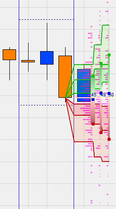 Stratégie de trading : LS Histogram Scalper