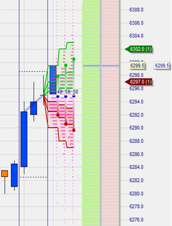 Trading Strategie: LS Histogramm Scalper