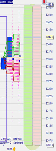 Trading Strategie: LS Histogramm Scalper