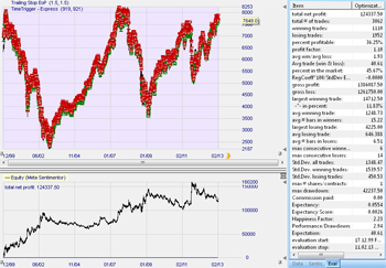 Trading strategy: Morning Angler