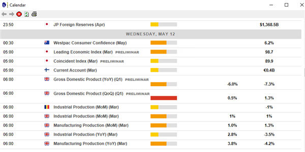 A good economic calendar for traders in the trading platform.