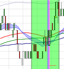 Trading Strategie: Scalping nach Stéphane Ceaux-Dutheil