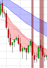 Trading Strategie: Scalping nach Stéphane Ceaux-Dutheil