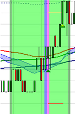 Trading Strategie: Scalping nach Stéphane Ceaux-Dutheil